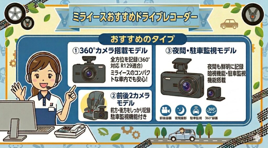 ミライースにおすすめのドライブレコーダー7選！