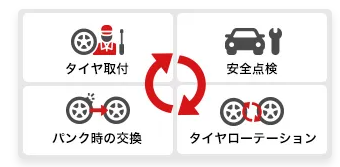 MOBOX　サービス内容