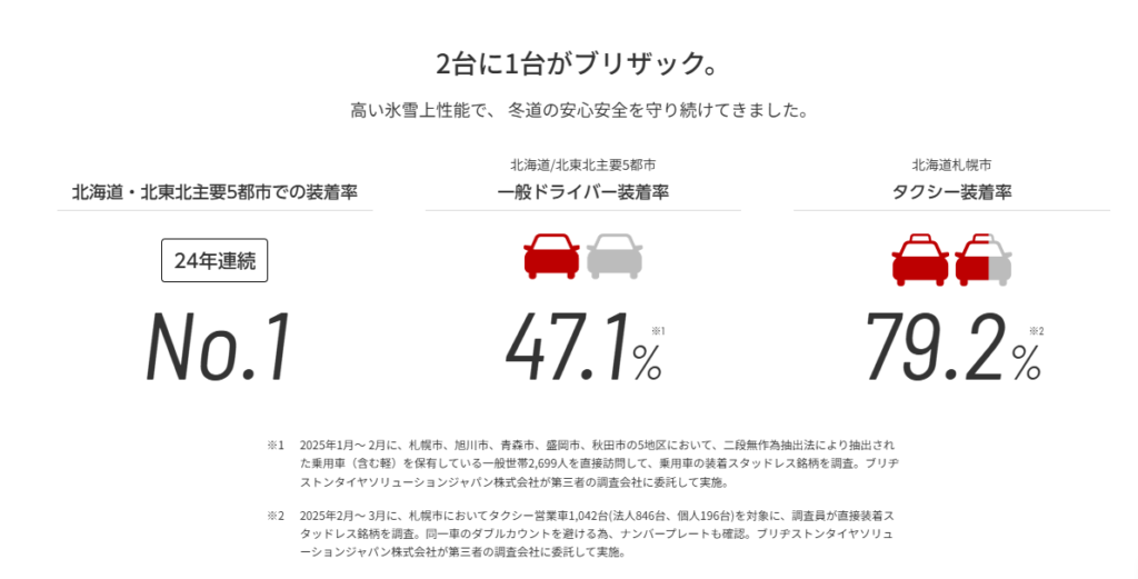 Mobox(モボックス)で選べるタイヤラインナップ